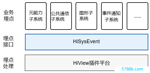 OpenHarmony 源码认知之DFX子系统-Hiview（上）-鸿蒙HarmonyOS时候社区